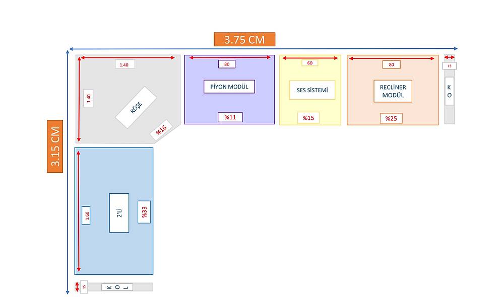 Mega Mekanizmalı Köşe Takımı