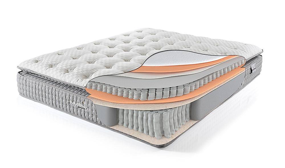 Naomi Plane Kanatlı Baza + Başlık + Yatak Baza Setleri