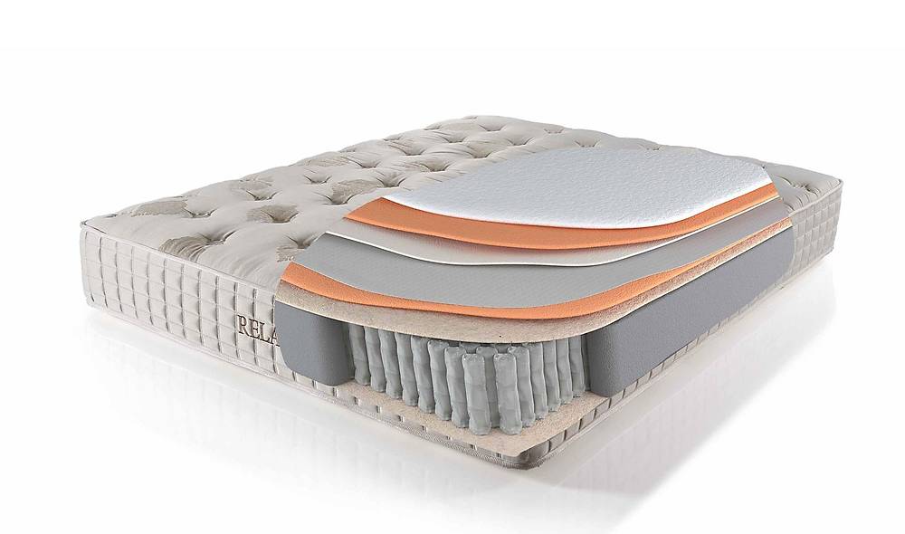 Relax Angel Baza + Başlık + Yatak Baza Setleri