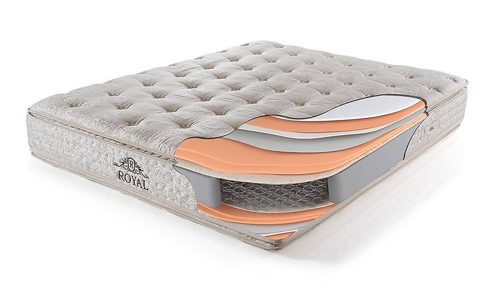 Royal Luis Baza + Başlık + Yatak Baza Setleri