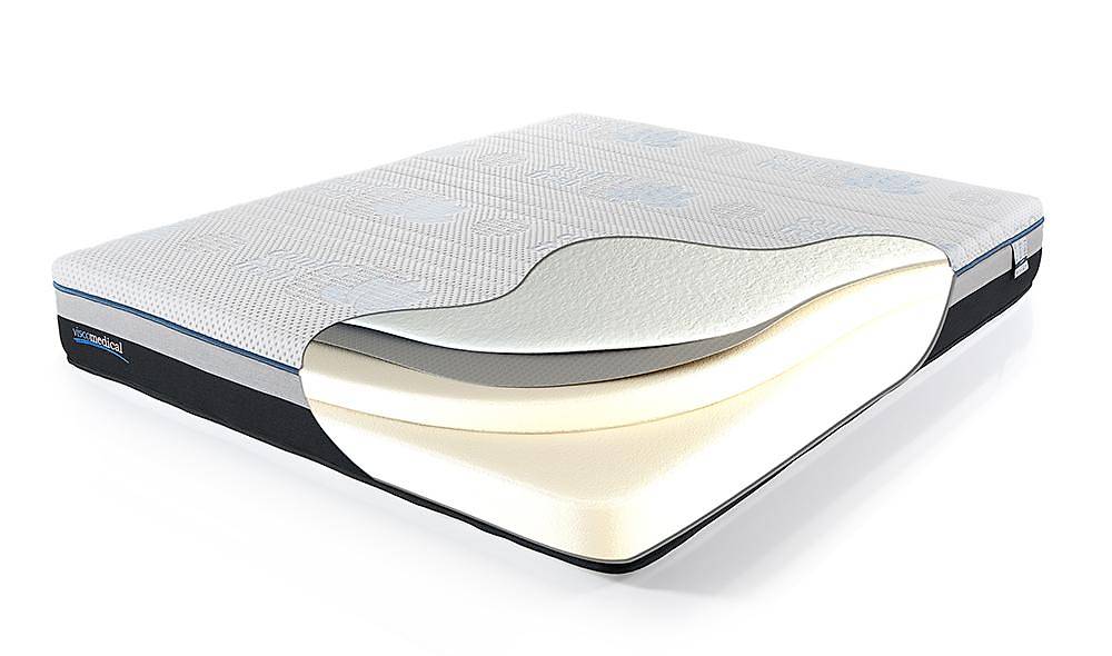 Viscomedikal Vita Baza + Başlık + Yatak Baza Setleri