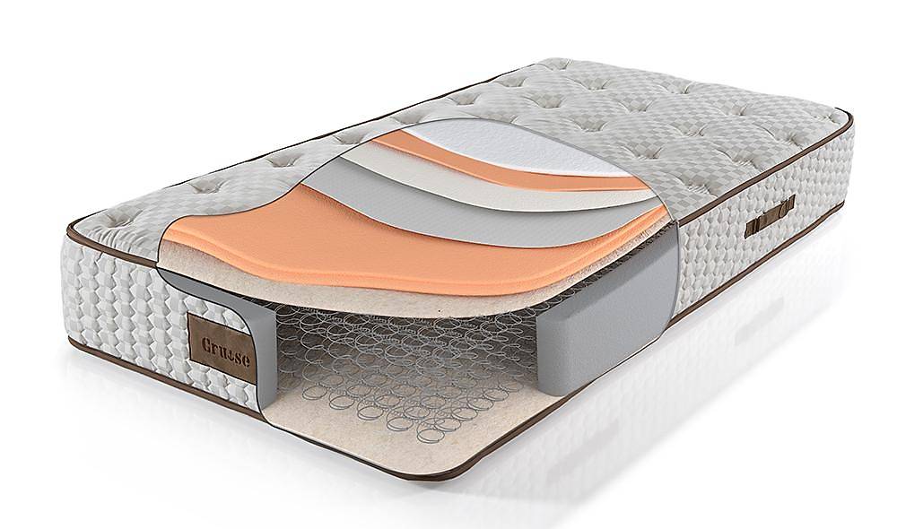 Cruise Baza + Başlık + Yatak Baza Setleri