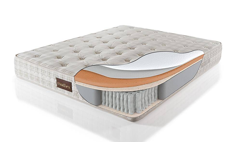 Madlen Odine Baza + Başlık + Yatak Baza Setleri