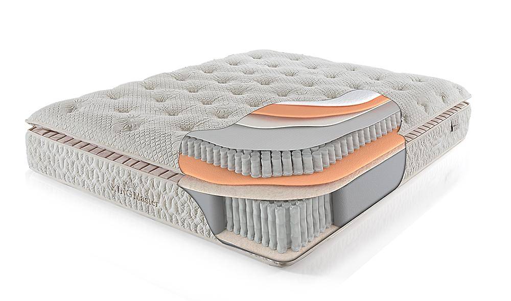 Kingmaster Ortopedik Yatak Yatak Baza Başlık