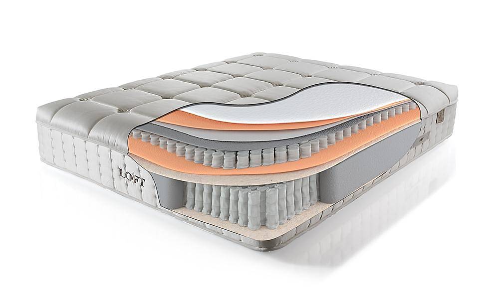 Loft Ortopedik Yatak Yatak Baza Başlık