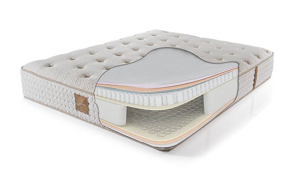 Promilky Ortopedik Yatak Yatak Modelleri