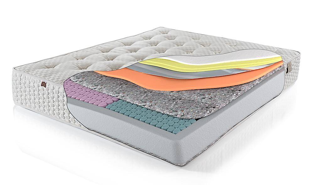 Vanessa Ortopedik Yatak Yatak Odası