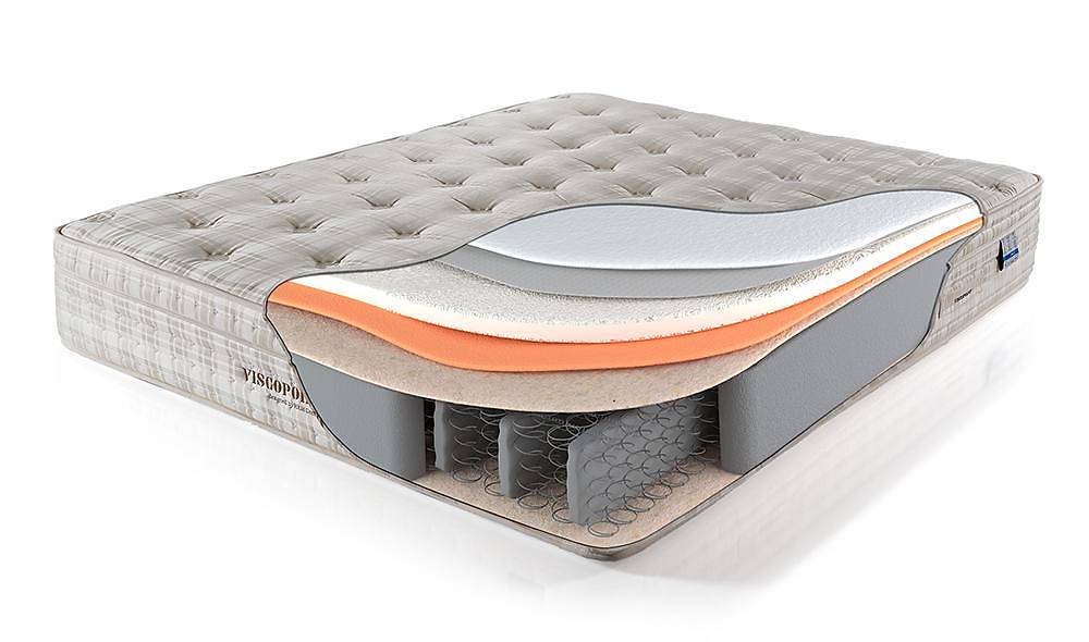 Viscopoint Ortopedik Yatak Yatak Odası
