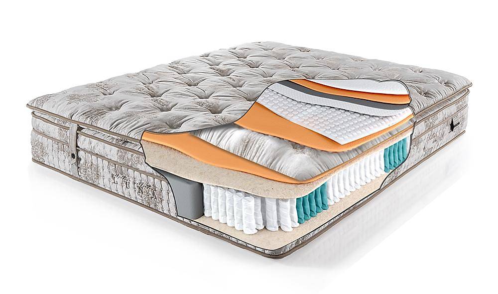 Luna Mokka Baza + Başlık + Yatak Baza Setleri