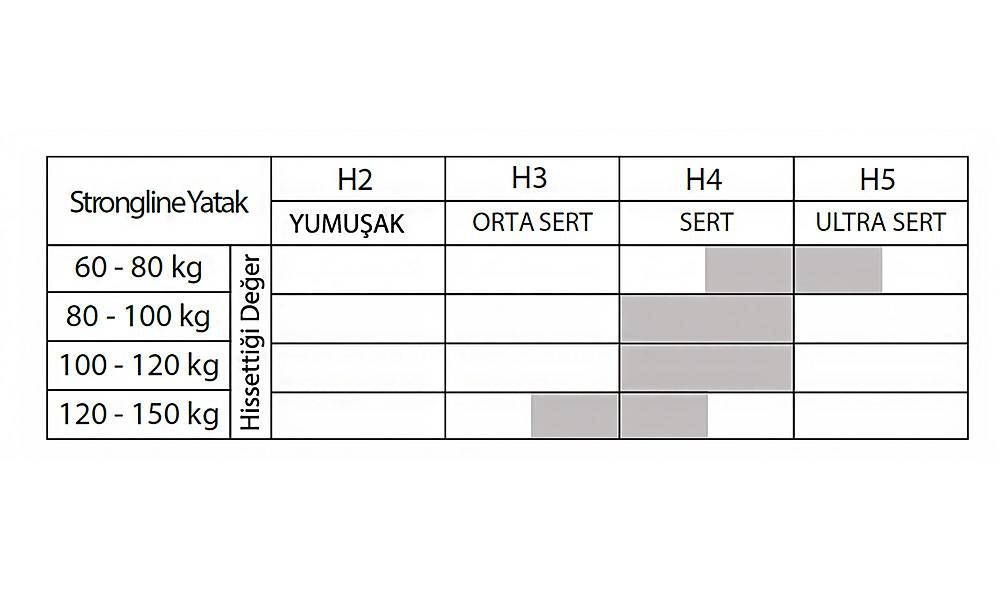 Strongline Ortopedik Yatak Yatak Modelleri