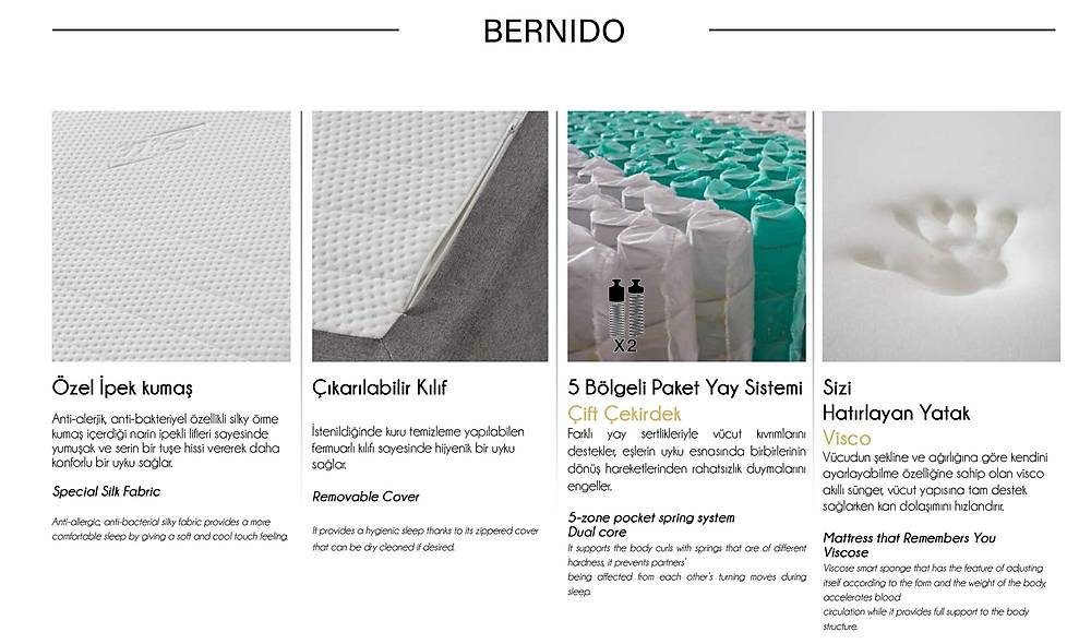 Bernido Visco Yatak Yatak Baza Başlık