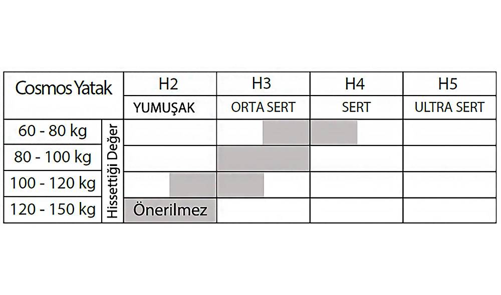 Cosmos Nebras Baza + Başlık + Yatak Baza Setleri