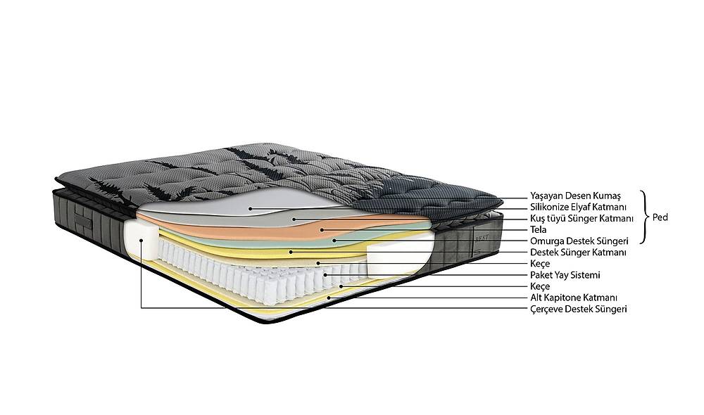 Best Baza + Başlık + Yatak Baza Setleri