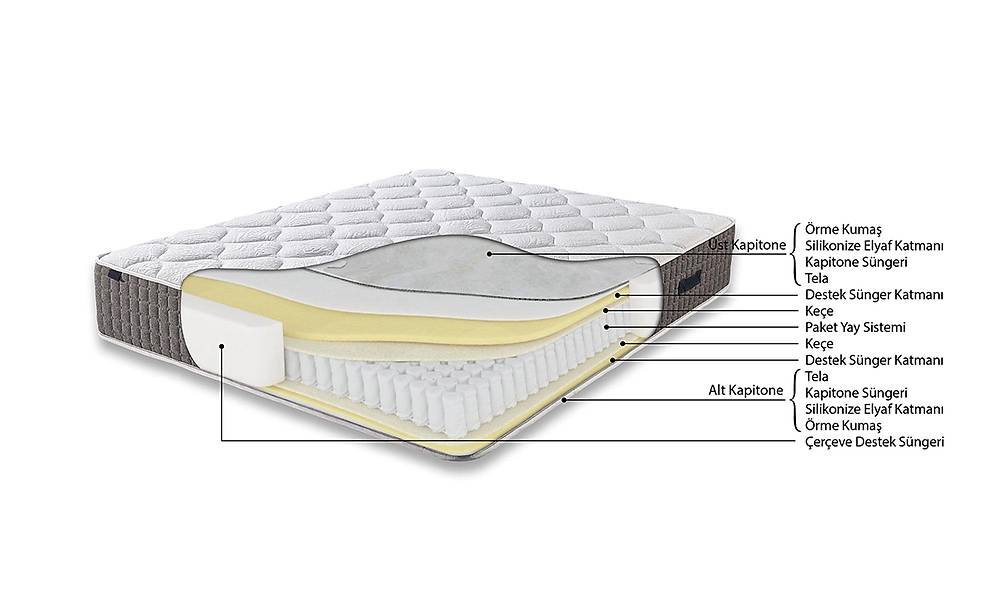 Oasis Baza + Başlık + Yatak Baza Setleri
