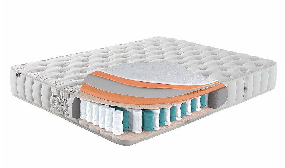 Lumiere Vesta Baza + Başlık + Yatak Baza Setleri